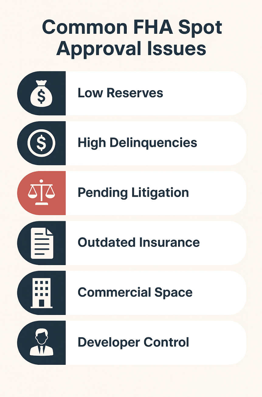 Infographic with key HOA finance metrics